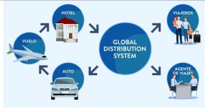 Global Distribution Sistem
