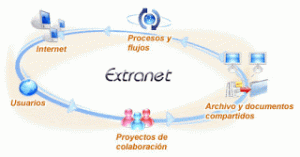 extranet