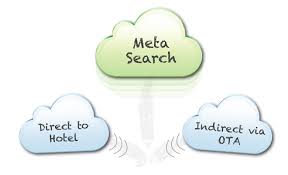 Why do I need to work with Metasearchers?
