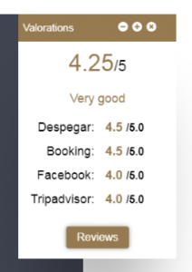guest rating