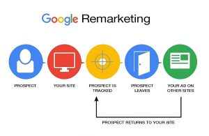 take_advantage_of_remarketing