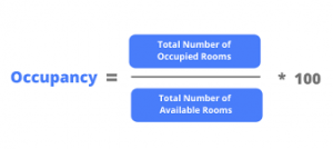 occupancy rate formula